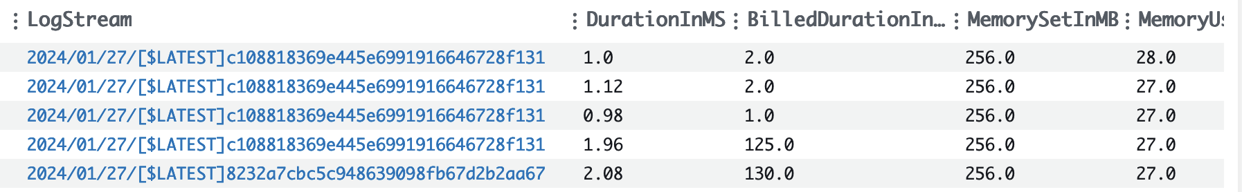 Rust Lambda Performance