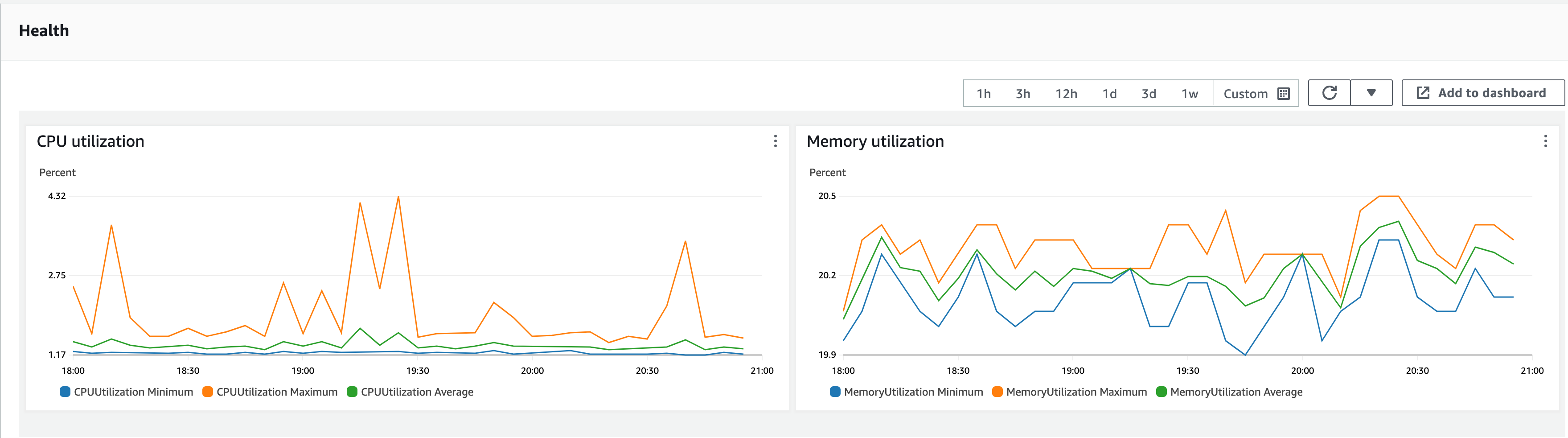 ECS Monitoring