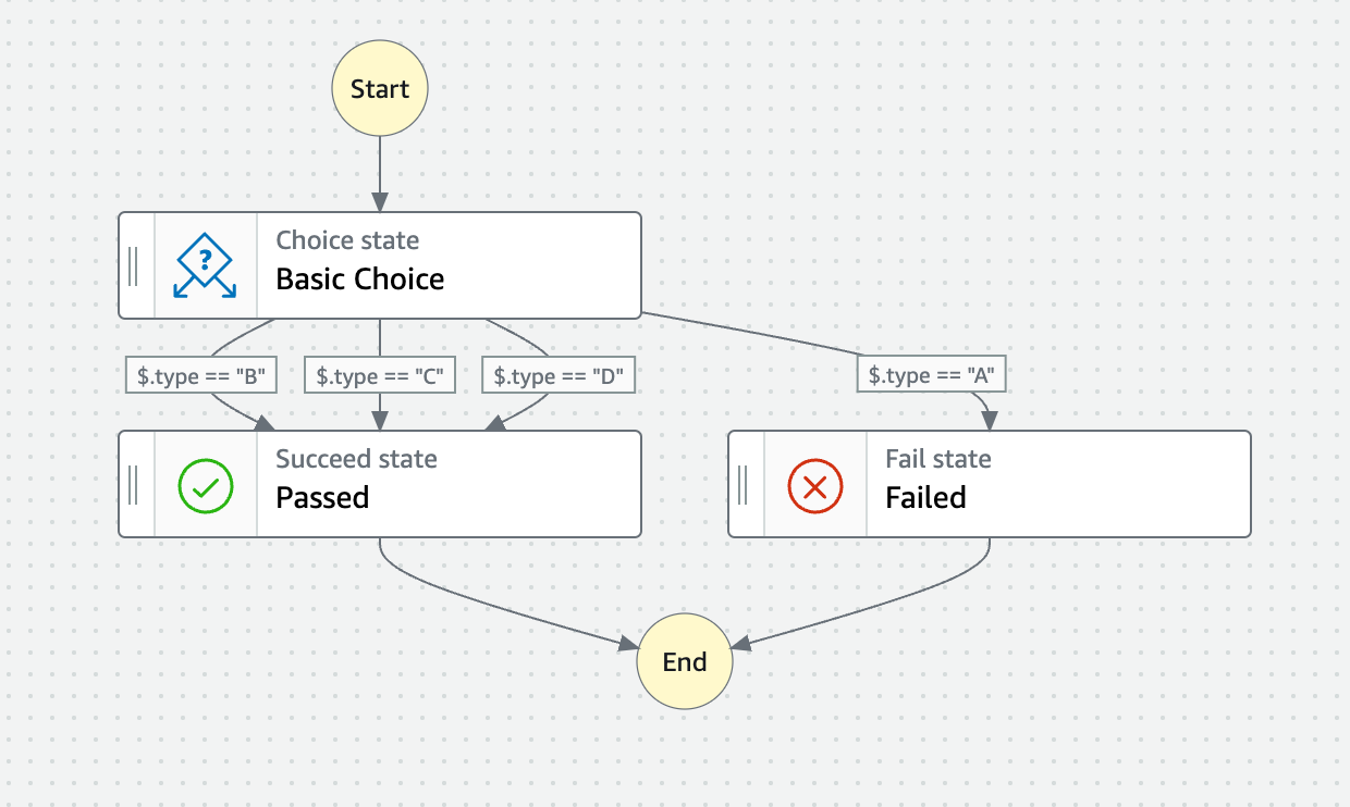 Choice Workflow