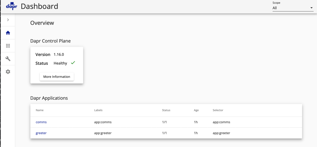 Dapr Dashboard showing all registered microservices and their health status