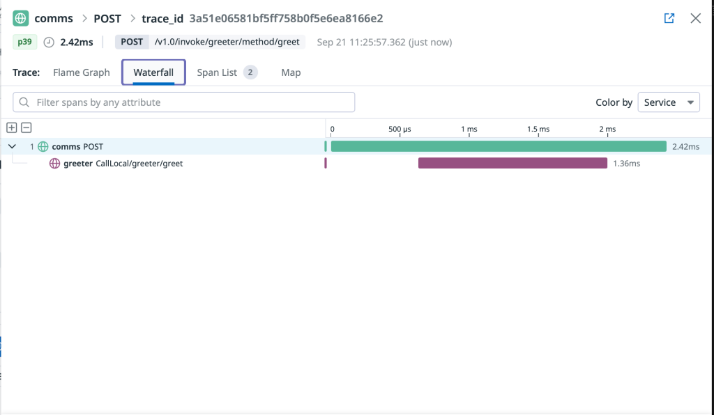 Datadog flame graph showing detailed span timing and service call hierarchy