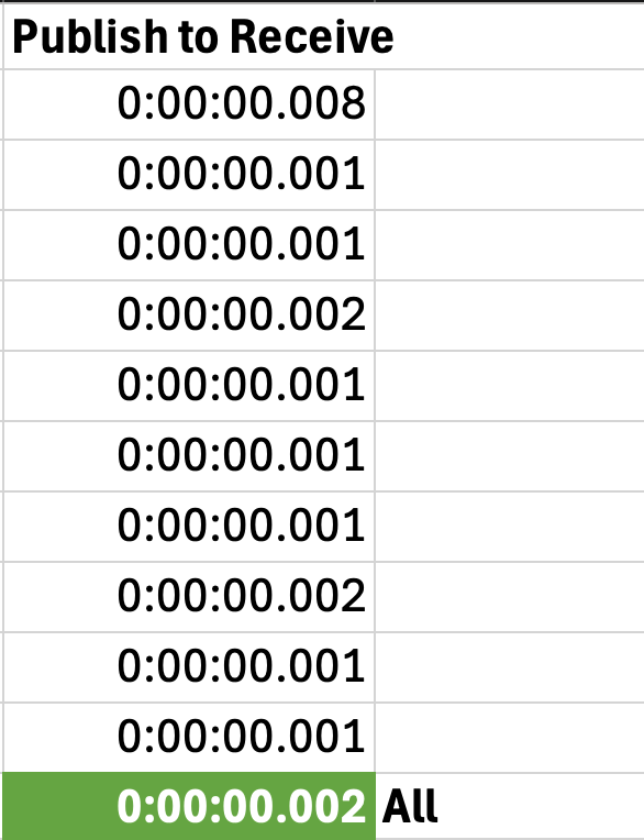 Momento SDK for Rust