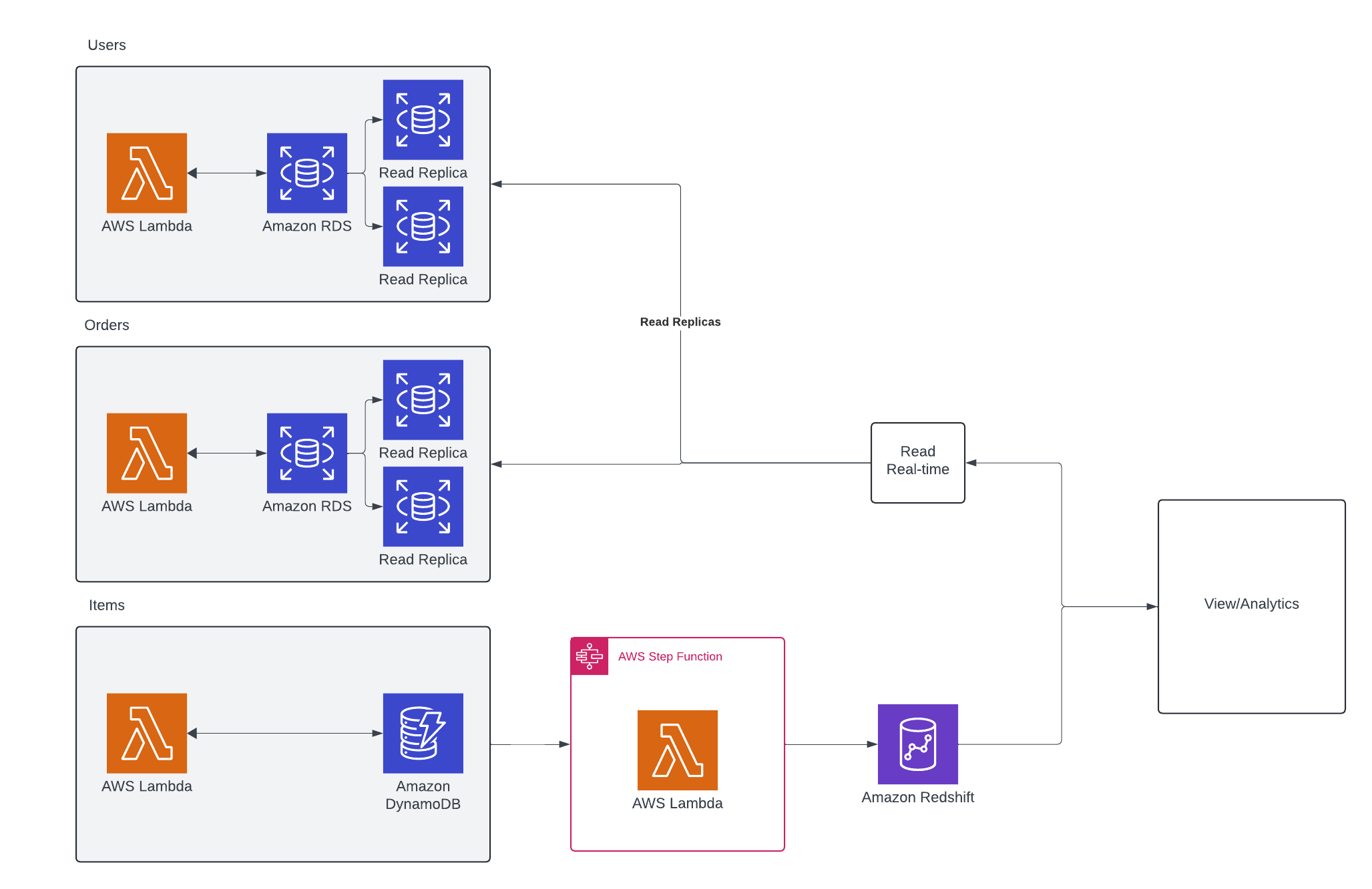 Split for Speed and Read