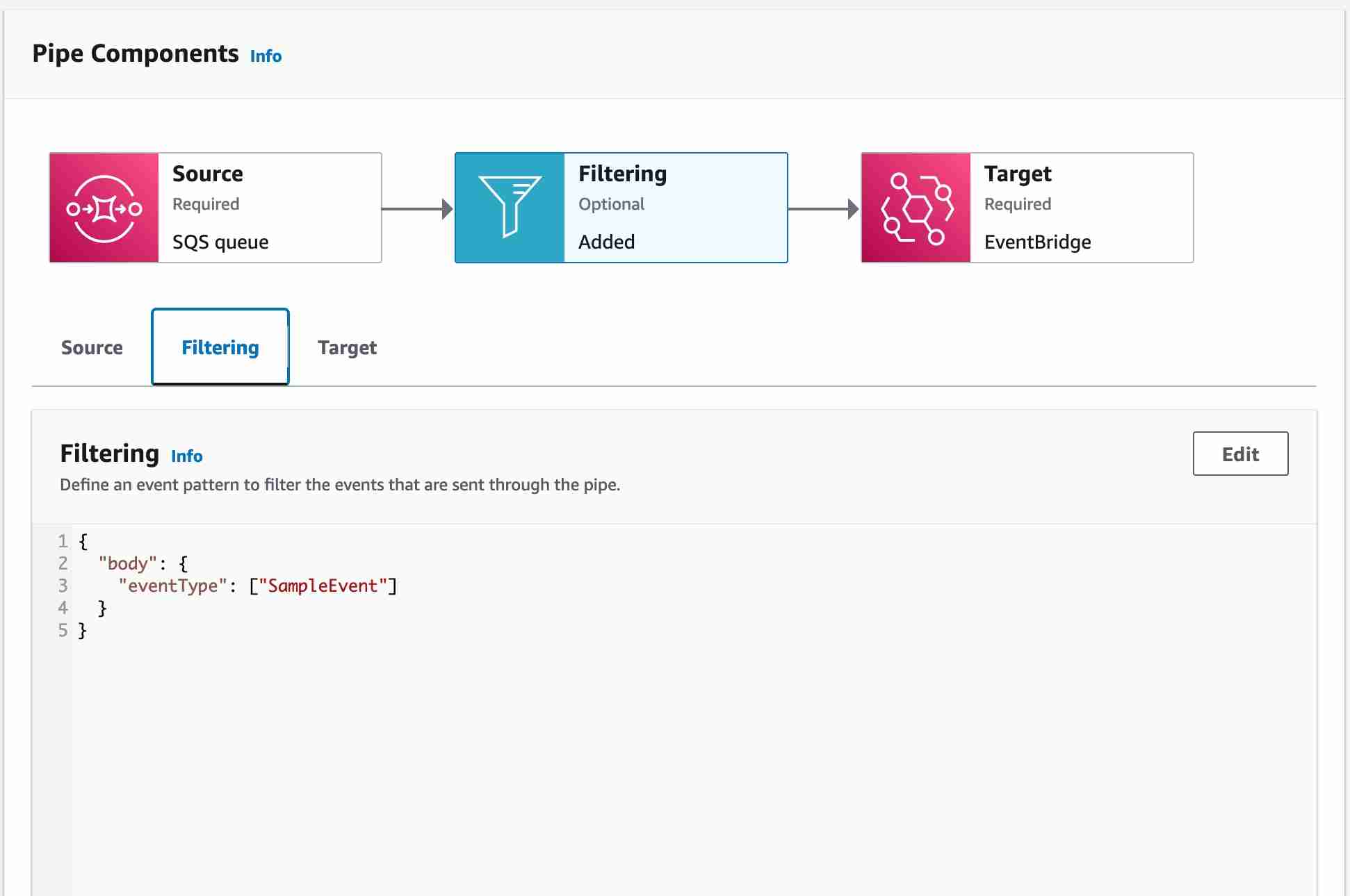 EventBridge Pipe Filter