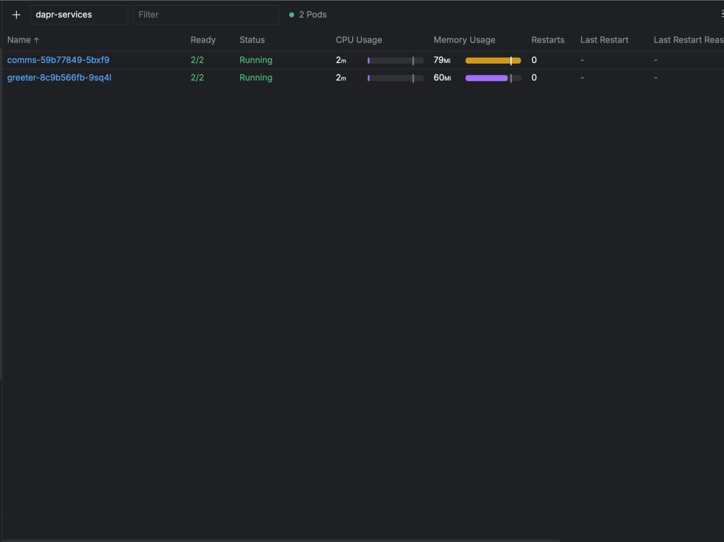 Kubernetes pods showing Dapr sidecar containers running alongside NestJS microservices
