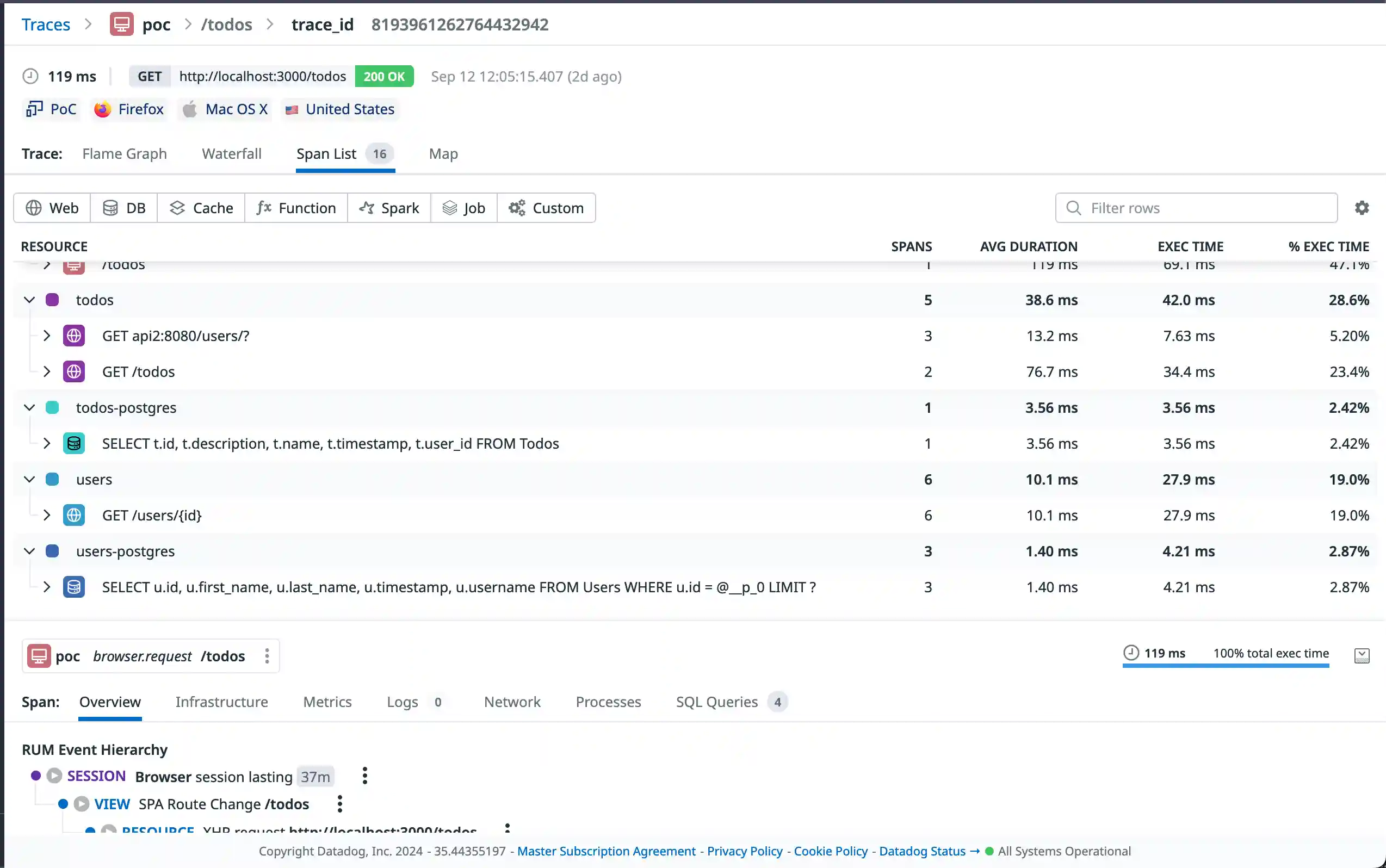 Datadog RUM Span List