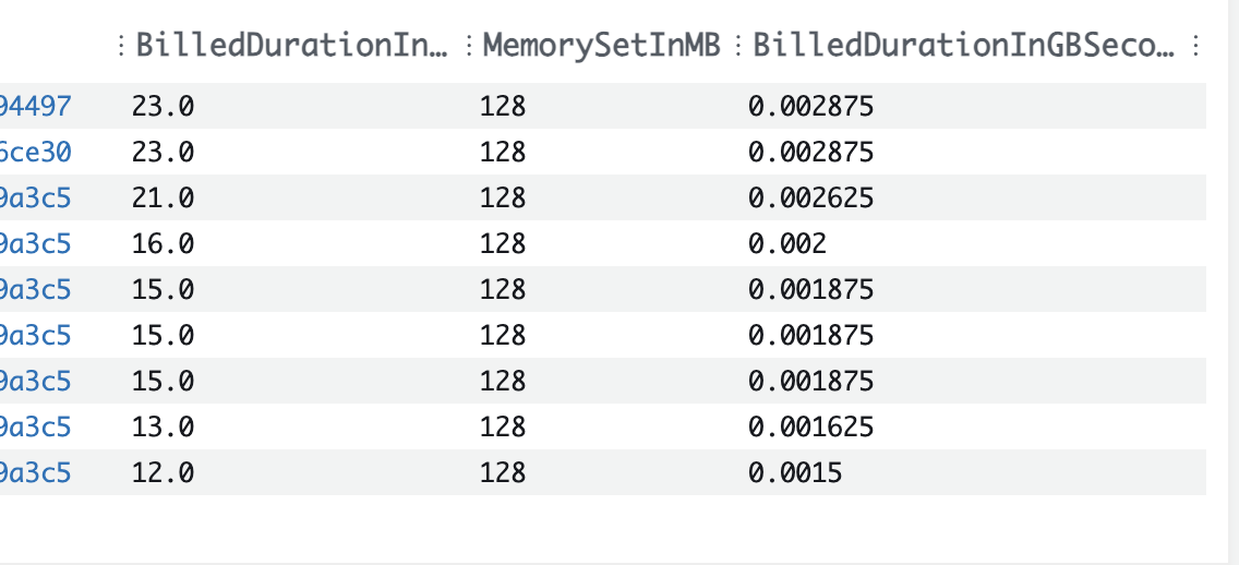 Rust and Lambda Cold Start