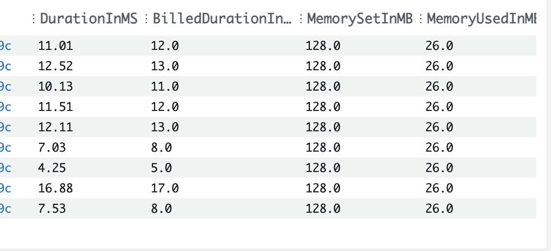 Rust and Lambda EB Event