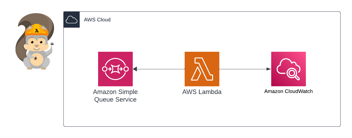 Consuming an SQS Event with Lambda and Rust