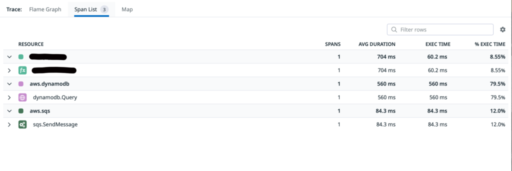 Datadog Golang Spans