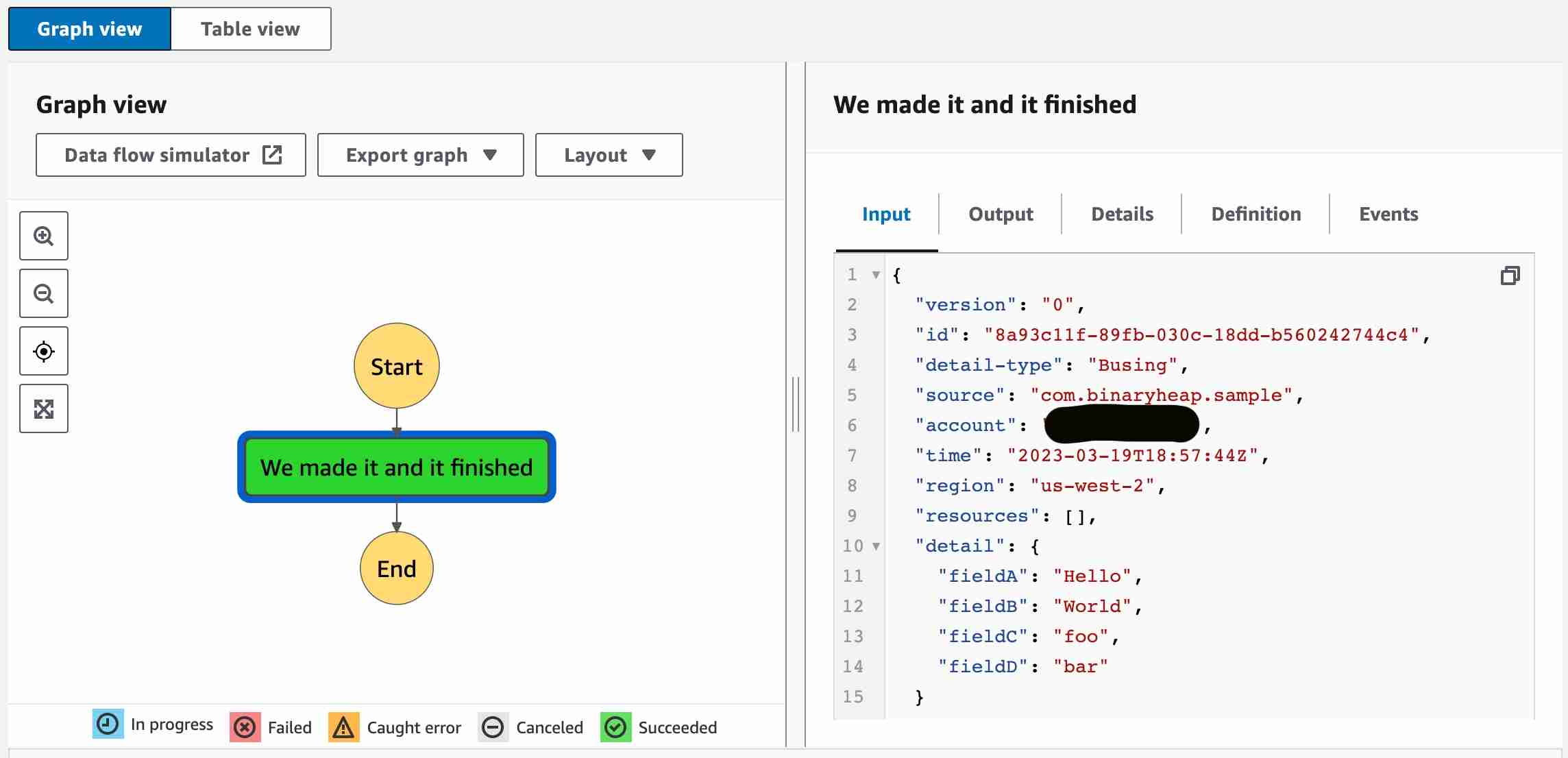 EventBus Mesh State Machine